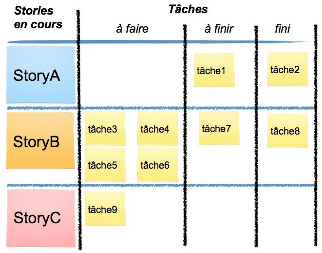 TableauScrum