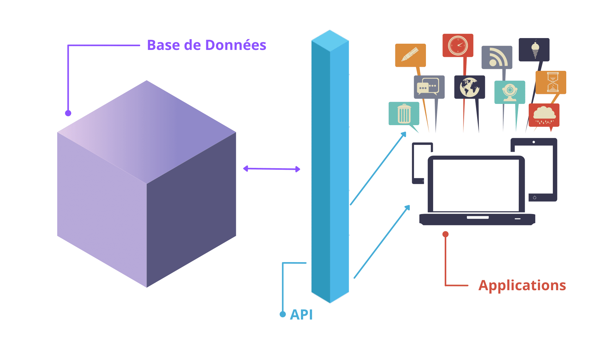 API Shéma