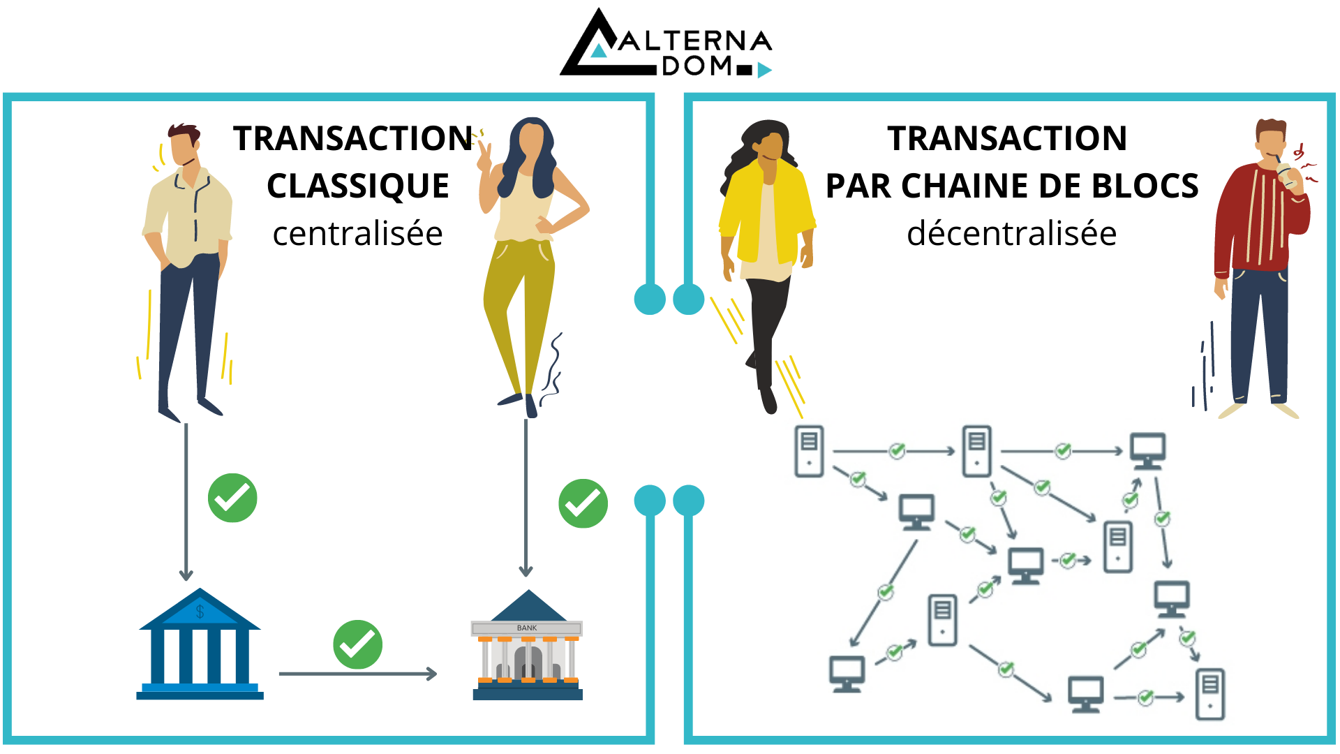 TRANSACTION CLASSIQUE centralisée